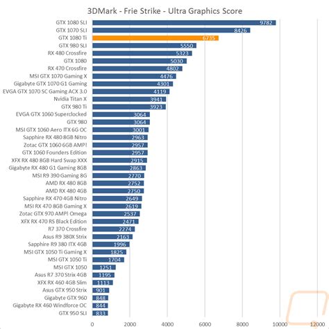 nvidia gtx 1080 ti|GPU Benchmarks Hierarchy 2024 .
